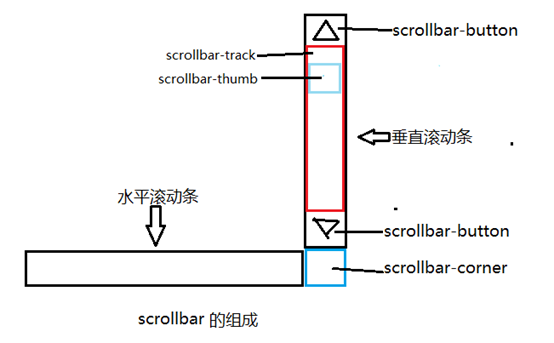 雅安市网站建设,雅安市外贸网站制作,雅安市外贸网站建设,雅安市网络公司,深圳网站建设教你如何自定义滚动条样式或者隐藏